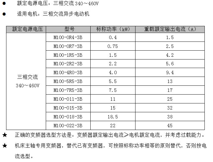 型号及对应电机功率.png